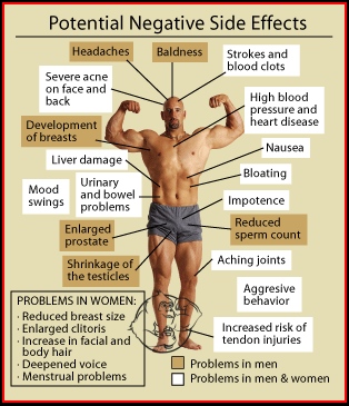 Trenbolone health effects