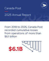 03Jun Canada Post loss chart.webp