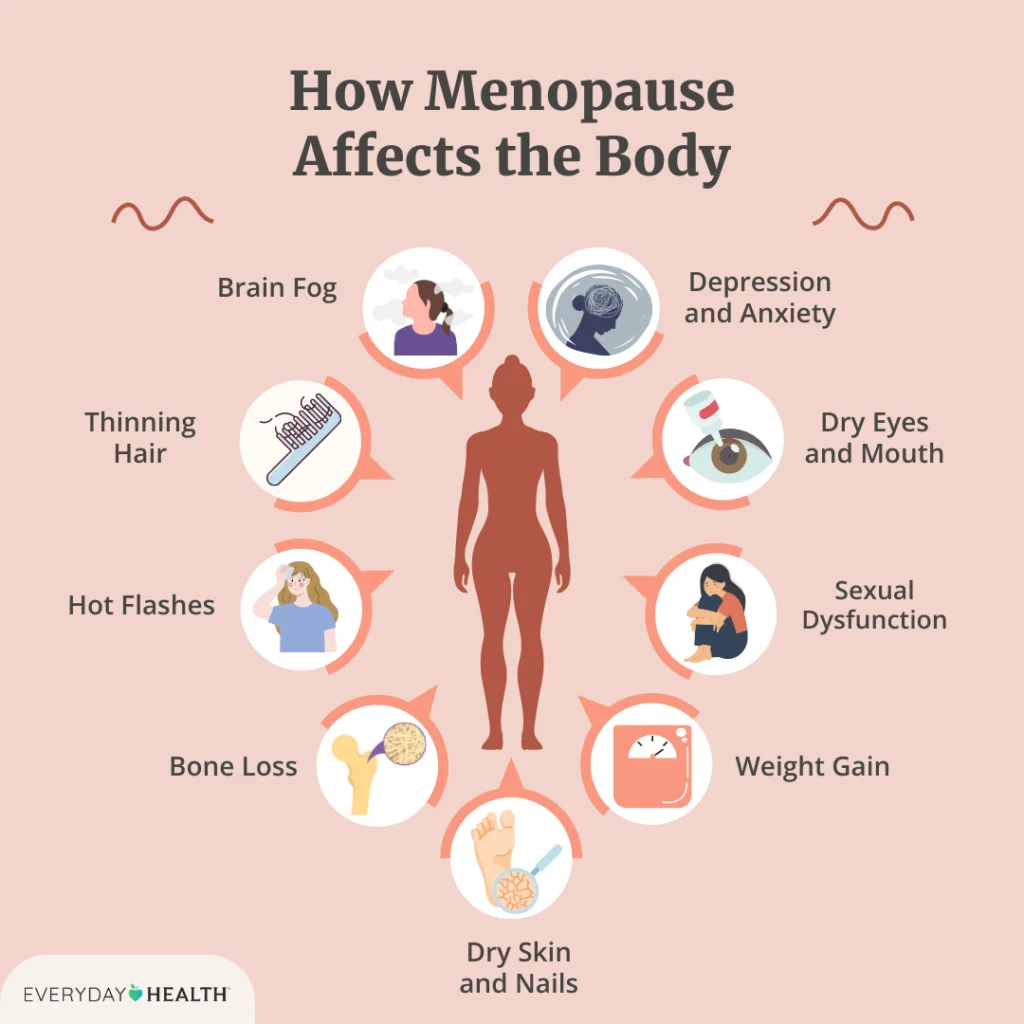 17Mar Menopause.webp
