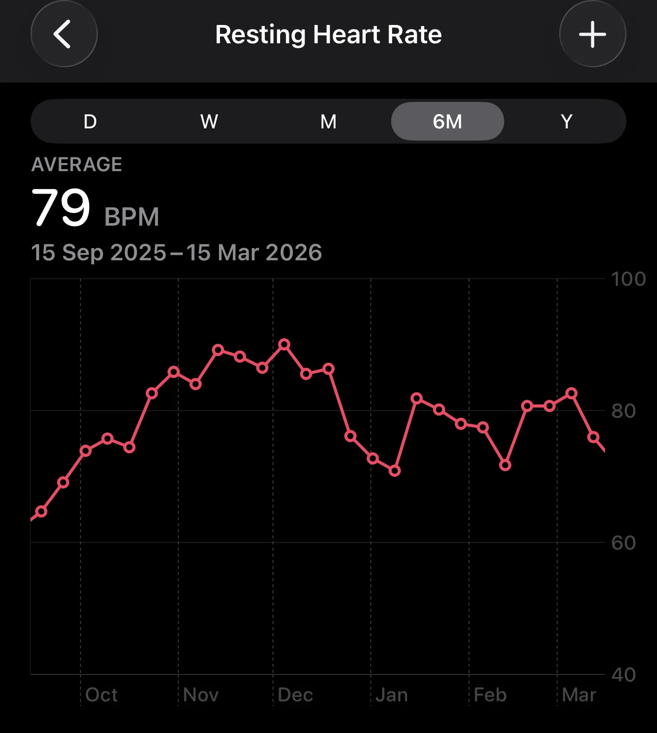 Resting Heart Rate.webp