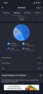 Sunday 04-12 Calories.webp