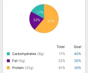 Screenshot_20241223_183009_MyFitnessPal.webp