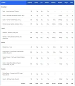 FoodLog 4.webp
