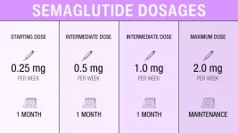 semaglutide-dosage_purple.webp