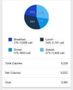 Screenshot_20250630_151855_MyFitnessPal.webp