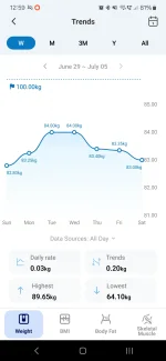 Screenshot_20250705_125912_RENPHO Health.webp
