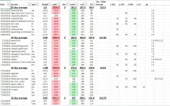 macros and weight 7-23-25.webp