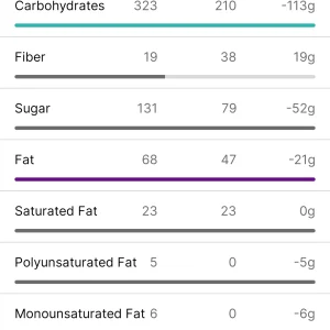 Screenshot_20240301_194825_MyFitnessPal.jpg