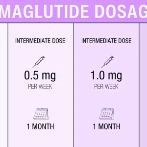 semaglutide-dosage_purple.webp