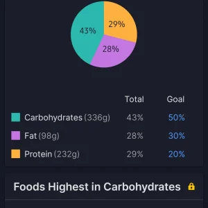 Screenshot_20240608_220536_MyFitnessPal.jpg