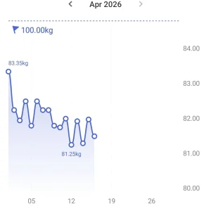 Screenshot_20260416_132234_RENPHO Health.webp