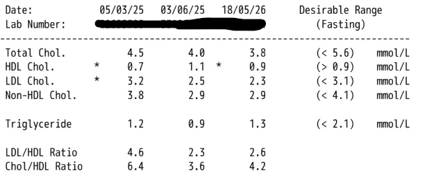 cholesterol.webp