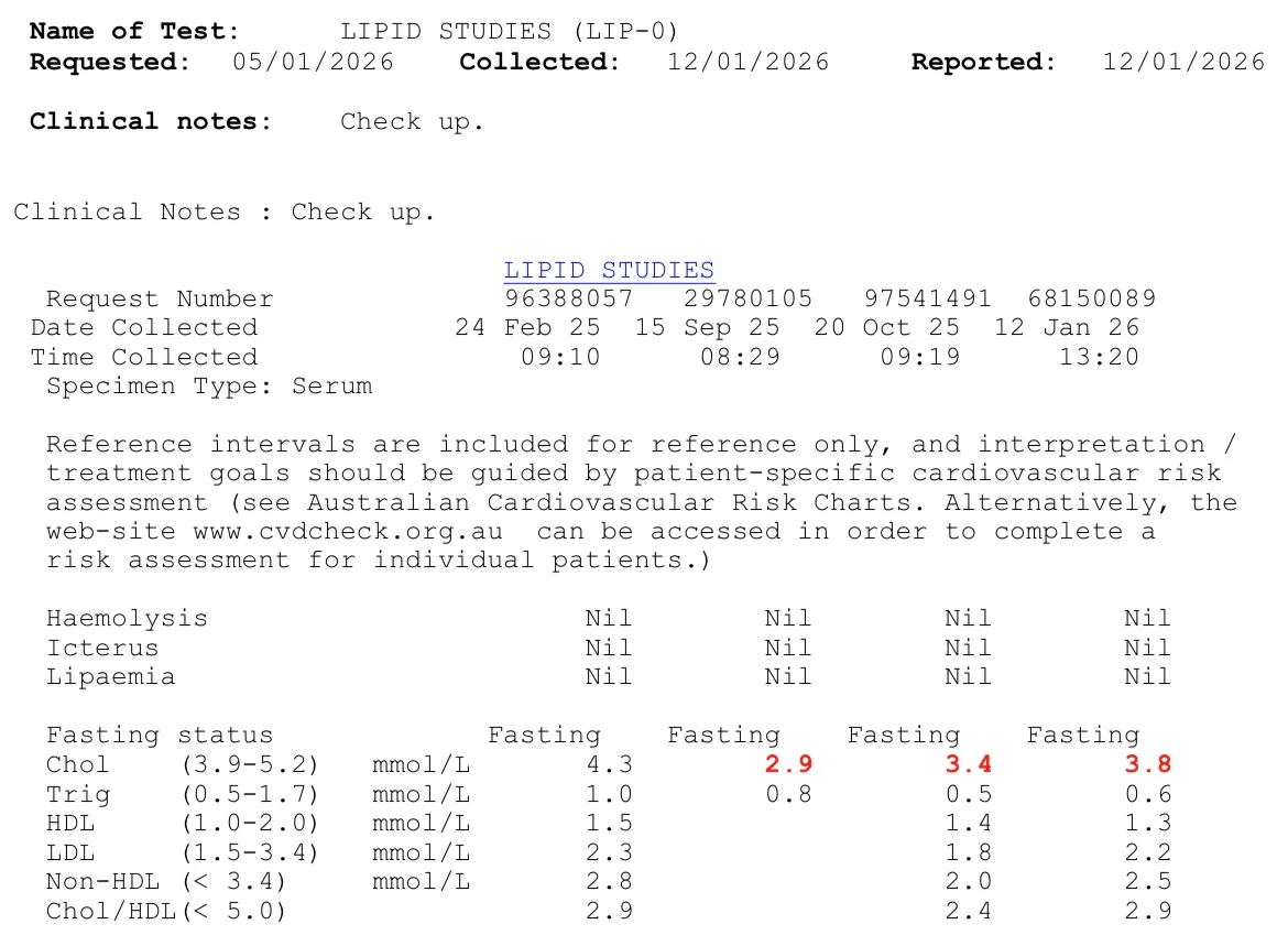 Lipid Studies.webp