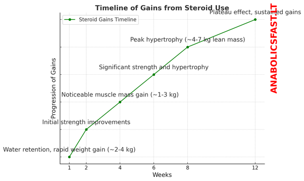 SteroidChart.webp