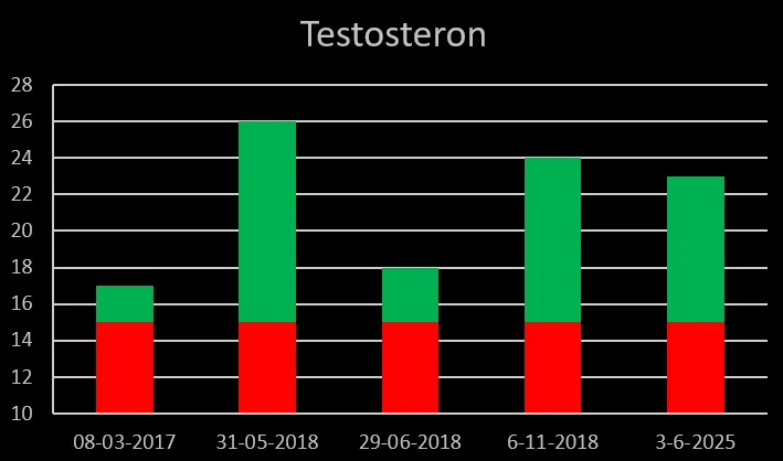 testosterone.webp