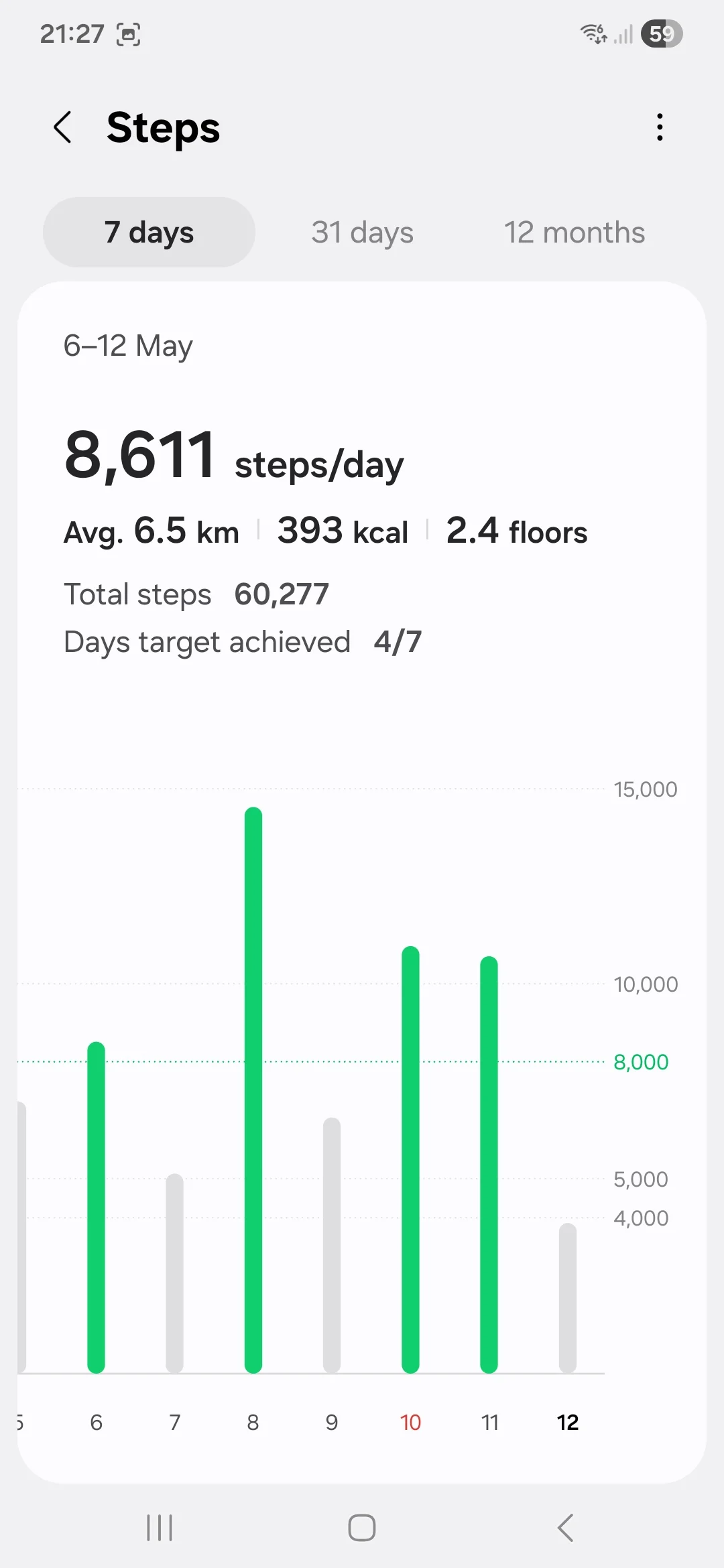 Weekly steps.webp