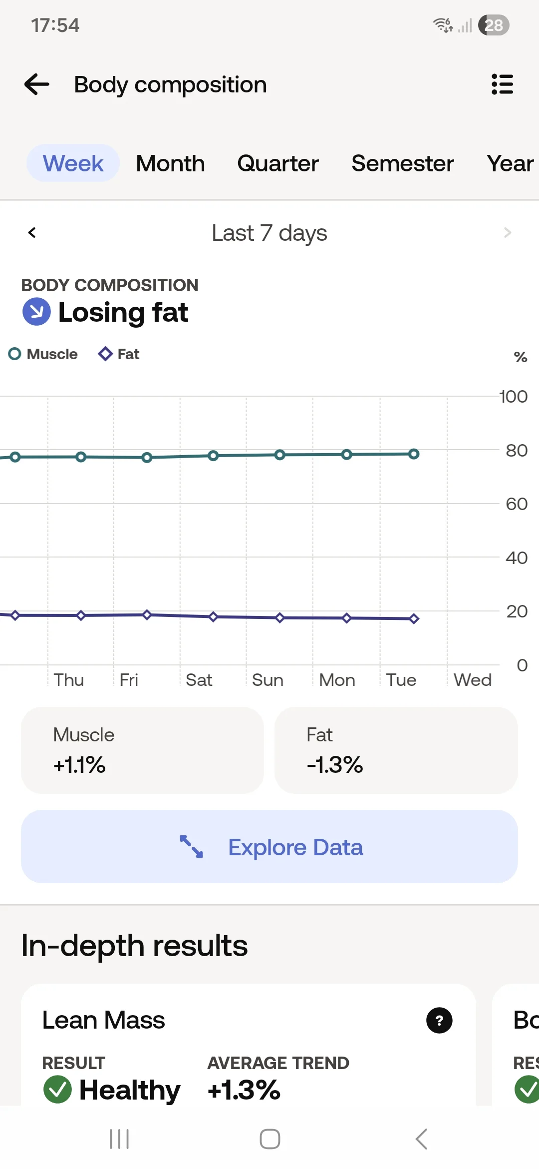 Weekly Trend.webp