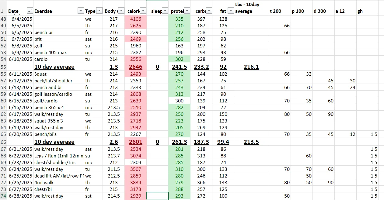 weight - macro - pin tracker.webp