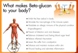 beta glucan steroids