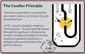 The Coulter Principle