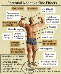 Steroid abuse body