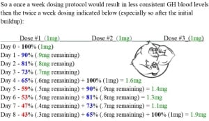 CJC-1295 with DAC dosage buildup