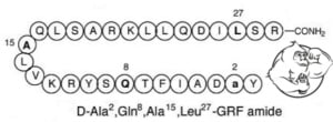 MOD GRF (CJC no DAC)