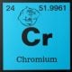 chromium cr periodic table