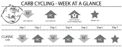 carbcycling.jpg