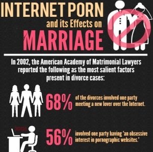 Porn addiction divorce