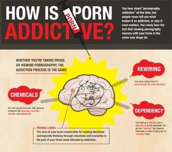 Porn addiction