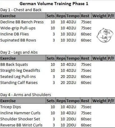 german volume training