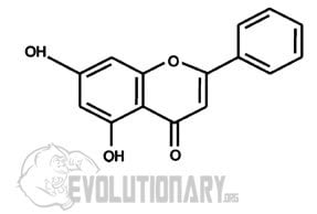 EVO-Chrysin Formula Structure